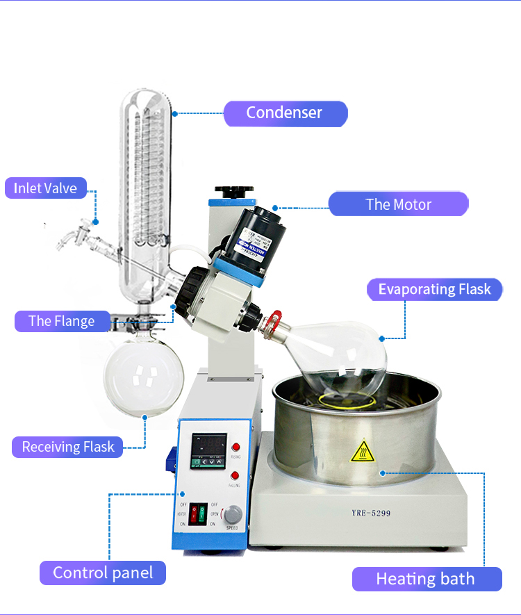 Evaporador Rotativo