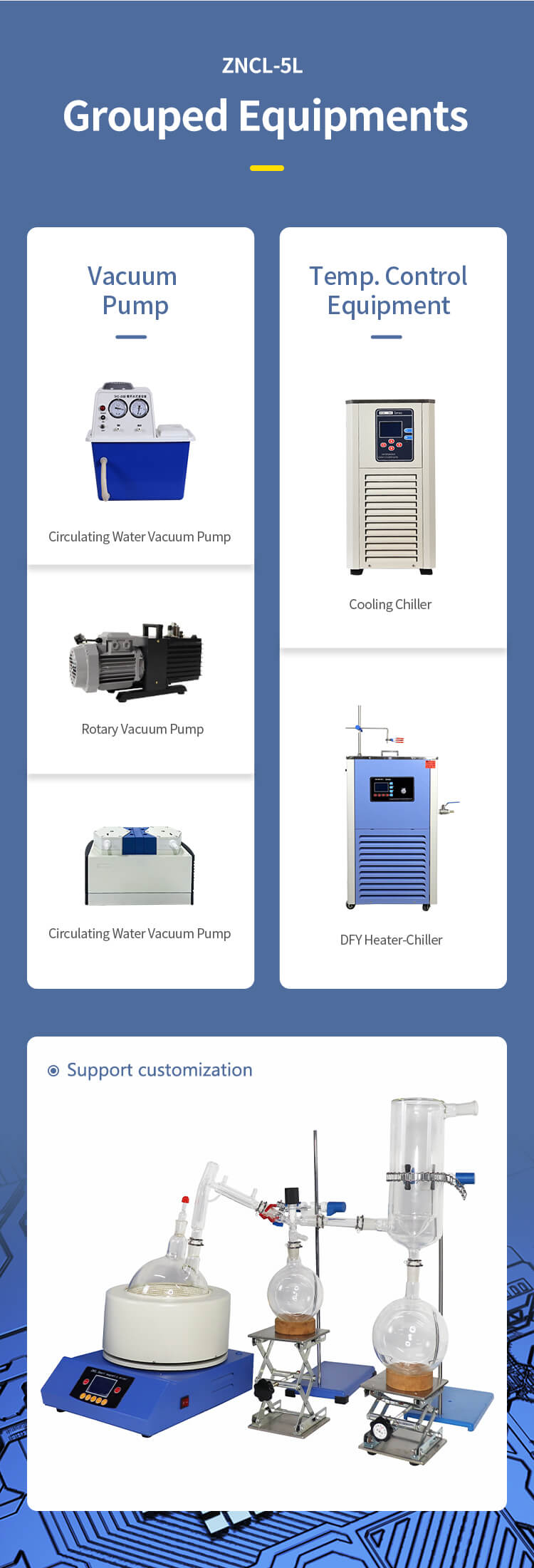 Applications of a Complete Short Path Distillation